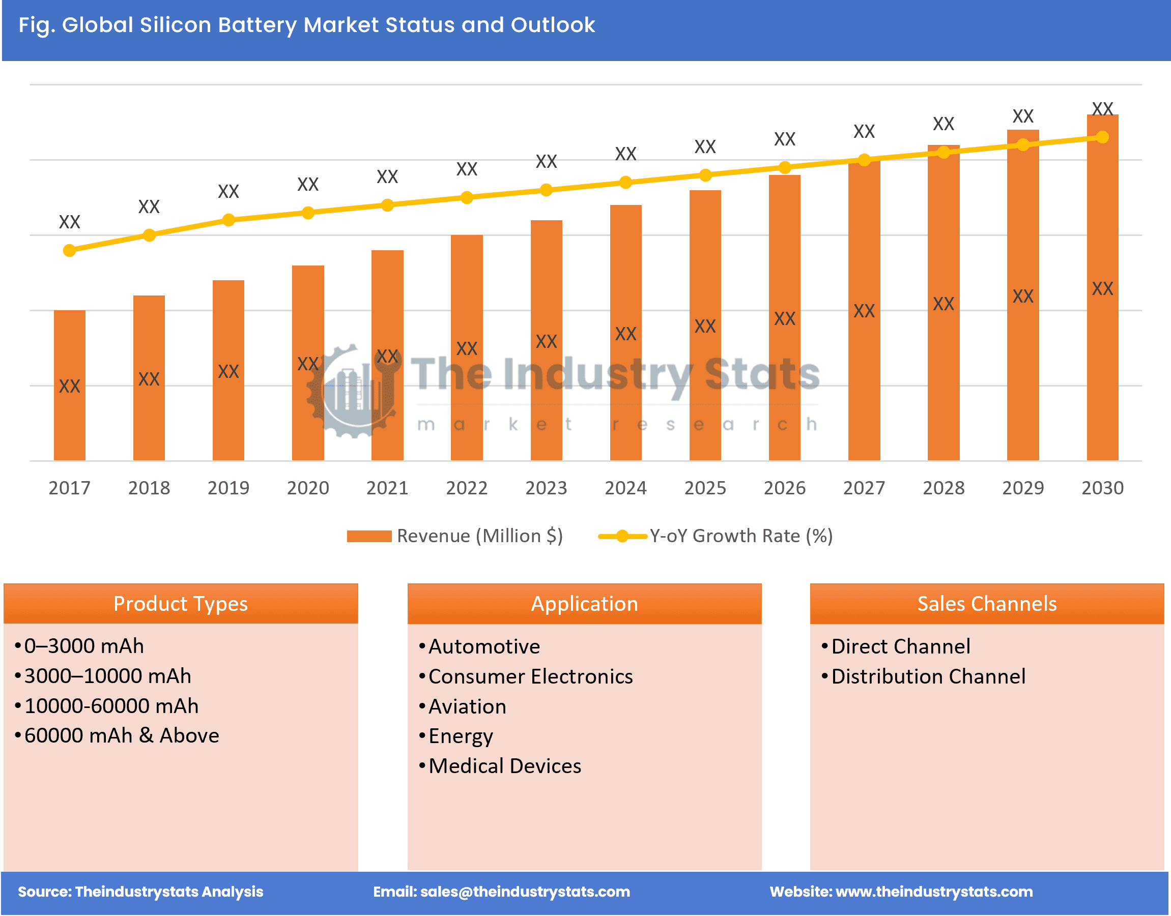 Silicon Battery Status & Outlook